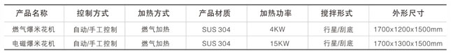球形爆米花生產(chǎn)線(xiàn)